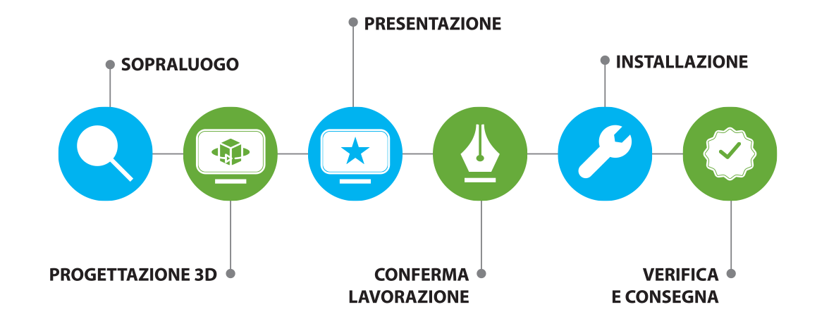 timeline
